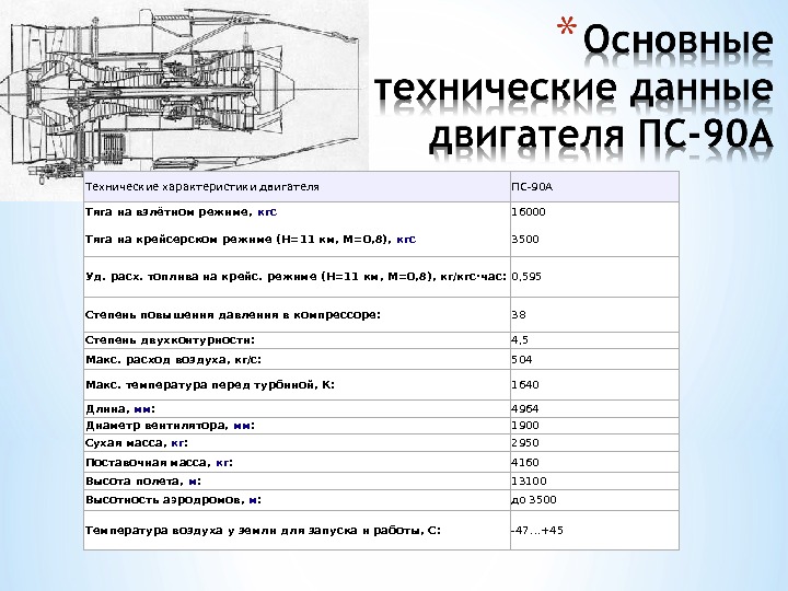 Пс 90 схема