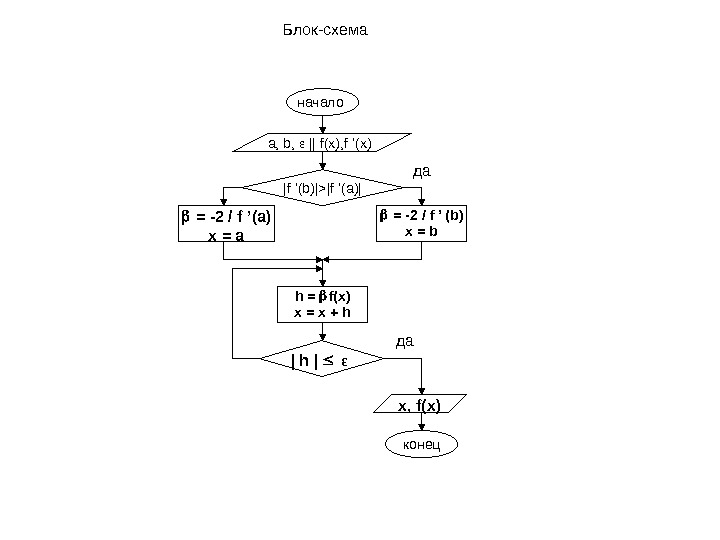 Блок схема для решения уравнения - 94 фото