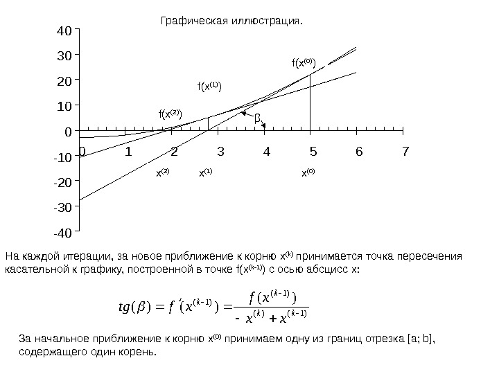 Алгоритм решения нелинейного уравнения в excel vba