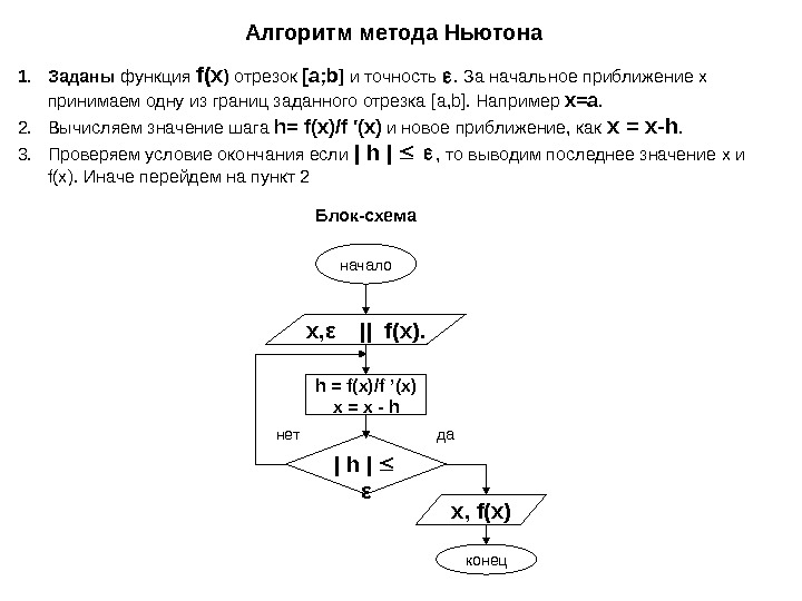 Метод ньютона блок схема