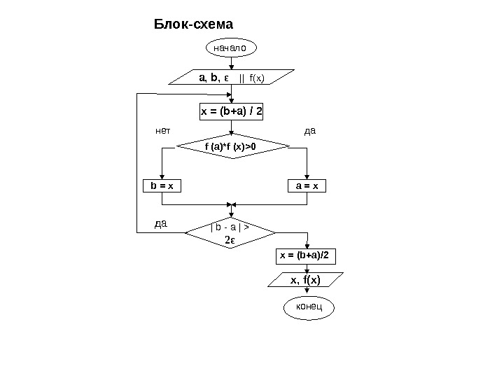 Дана блок схема какое значение будет иметь z на выходе если x 17