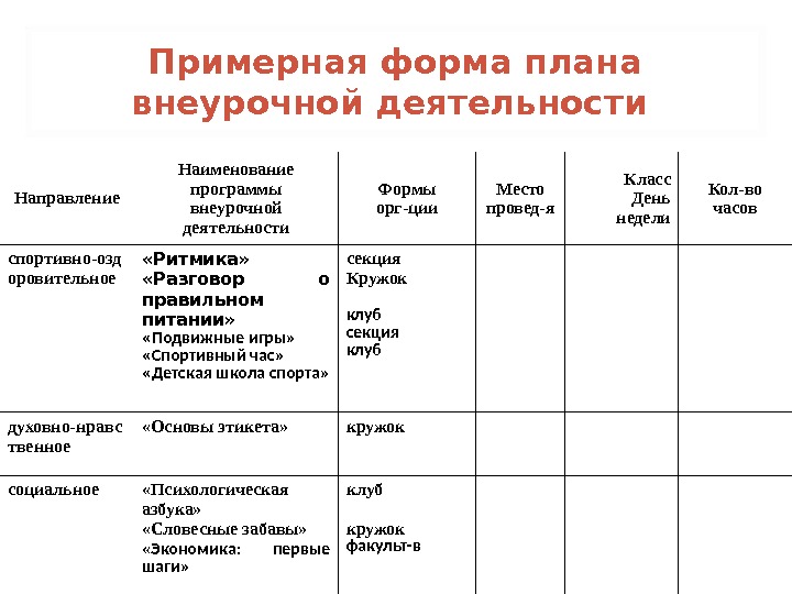 Рабочая программа по внеурочной деятельности биология