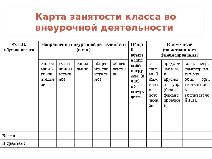 Карта занятости учащихся