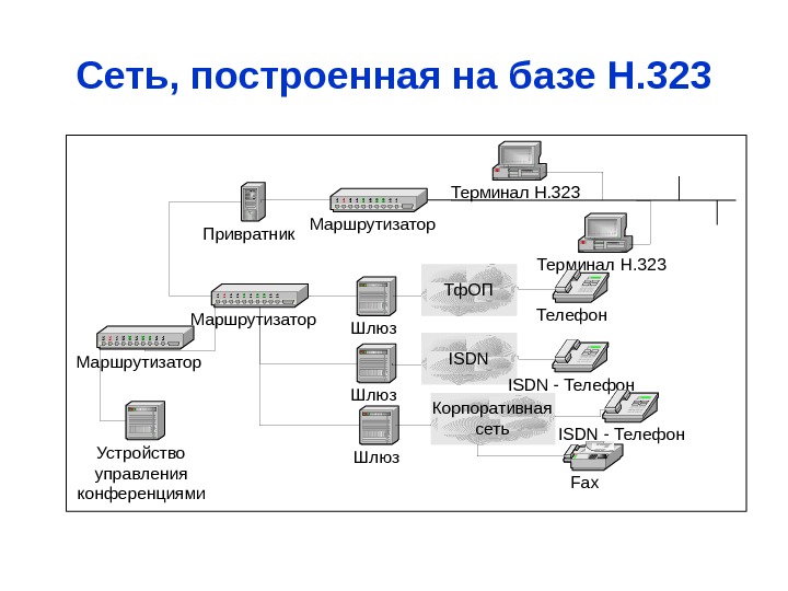 Обобщенная схема корпоративной сети