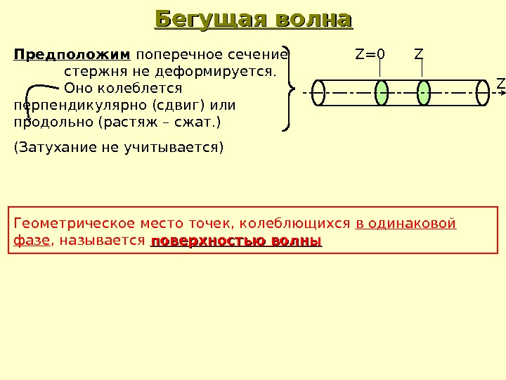 Одинаковая фаза