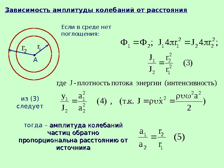 Зависимость амплитуды колебаний