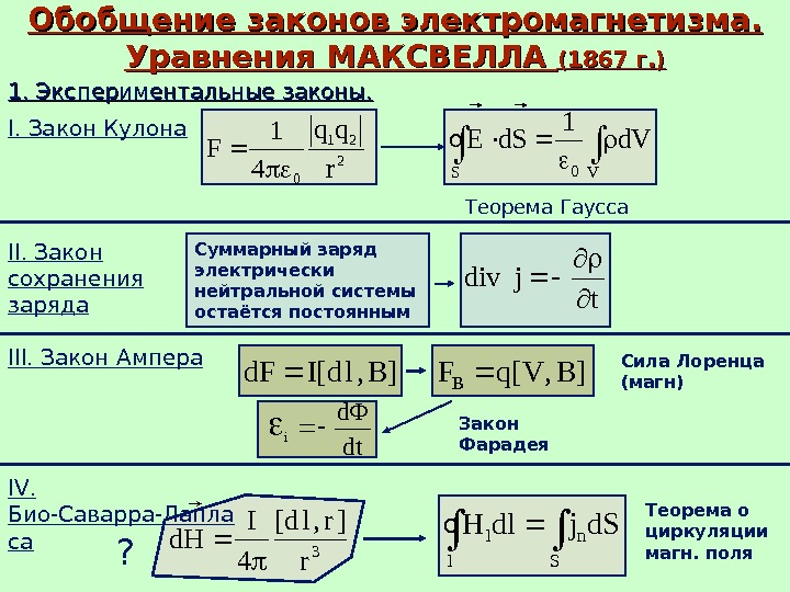 Пара уравнений. Уравнения Максвелла Лоренца. Система уравнений Максвелла Лоренца. Обобщение закона кулона теорема Гаусса. Уравнение Ампера Максвелла.