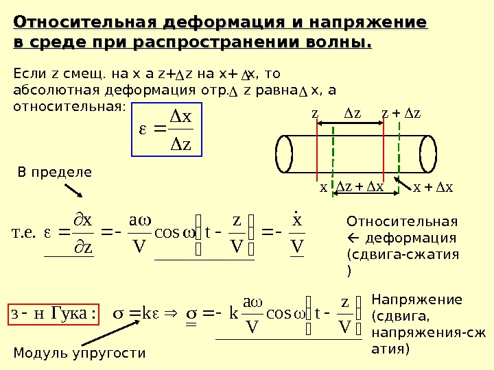 Относительная напряжение