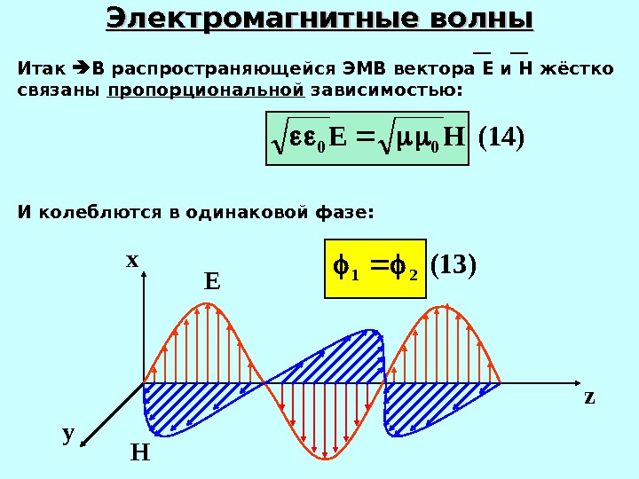 Электромагнитная волна определение 9 класс