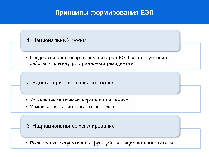 Евразийский электронный портал