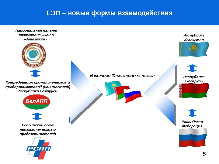 Евразийский электронный портал