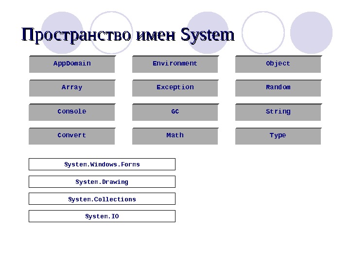 Пространство имен это. Пространство имен System. Пространство имен .net Framework. Пространство имен System c#. Иерархии пространства имен в c#.