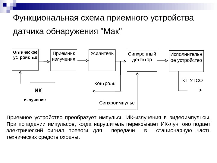 Изучение применение оборудования и приспособлений приемного зала современной организации оптика