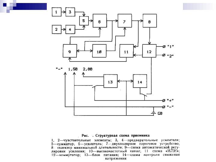 Функциональная схема сумматора. Сумматор на транзисторах схема. Структурная схема сумматора. Структурная схема накапливающего сумматора.