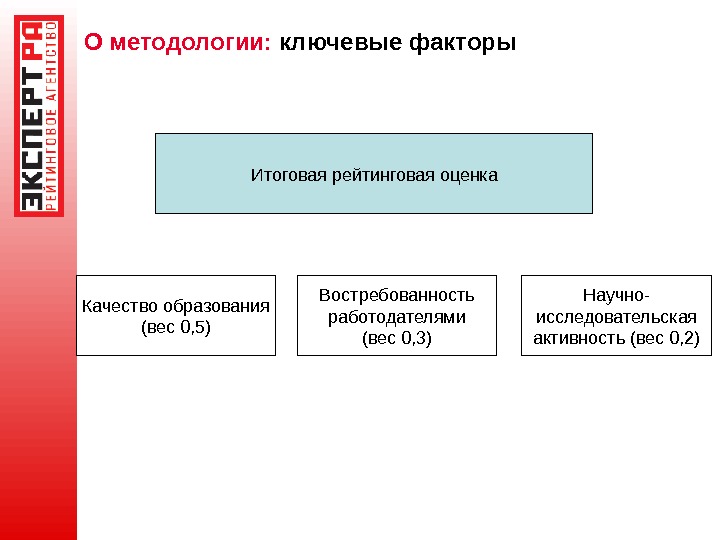 Образование массы. Итоговой рейтинговой оценки. Факторы образования массы. Ключевые факторы для презентации. Факторы востребованности.