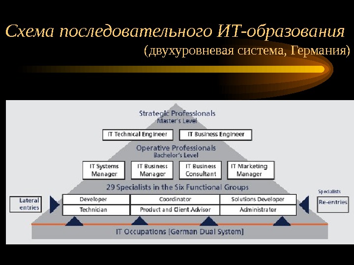 Схема немецкого образования