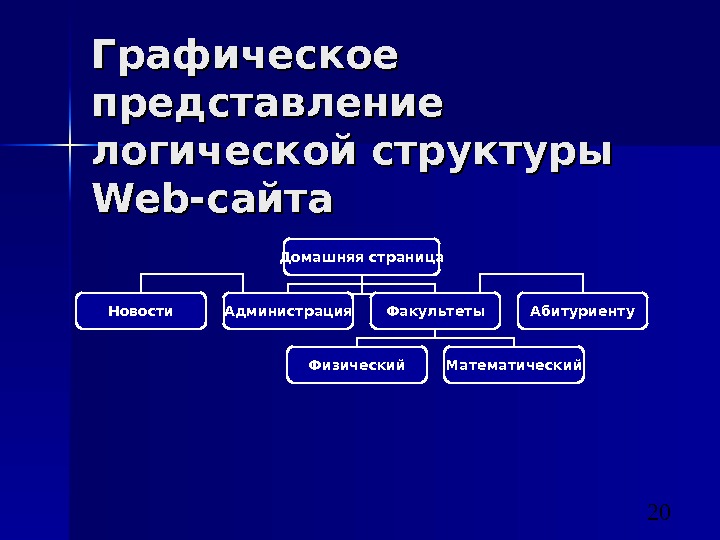 Физическая структура сайта