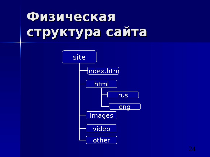 Презентация на тему содержание и структура сайта