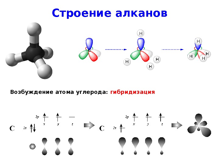 Характерные связи в молекуле алкана