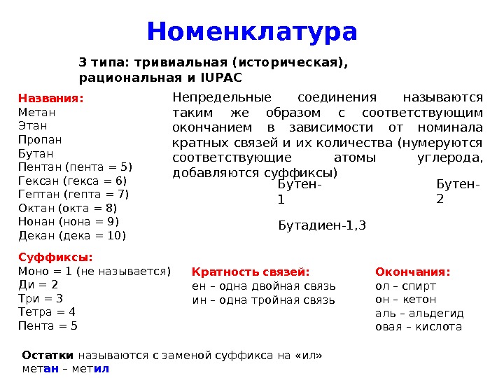 3 номенклатура