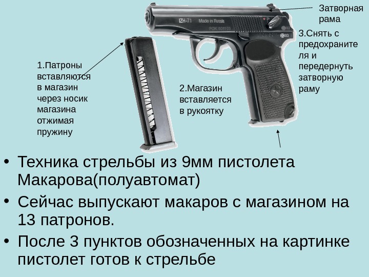 Сколько патронов в магазине пм. 9-Мм пистолет Макарова ПМ. Где патроны в пистолете. Магазин пистолета. Магазин пистолета Макарова.