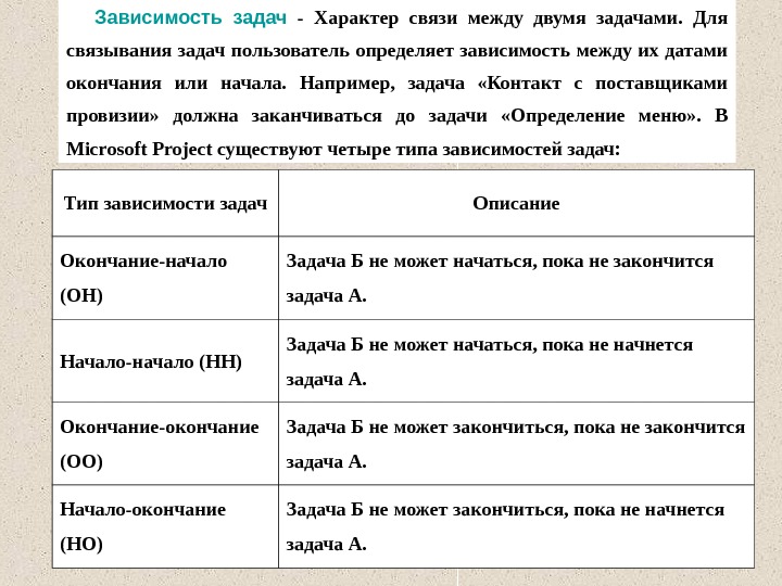 Зависит от задач. Project зависимость задач. Виды зависимостей задач. Задания для зависимых. Зависимость между двумя работами проекта типа окончание начало.