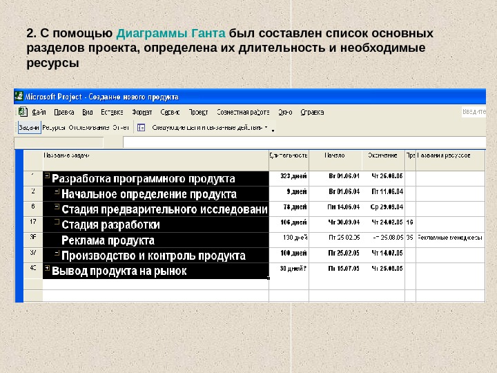 Как создаются вехи проекта в ms project