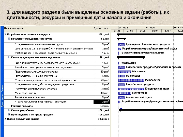 Как создаются вехи проекта в ms project