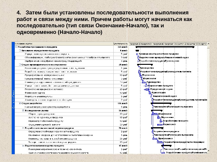 Как создаются вехи проекта в ms project