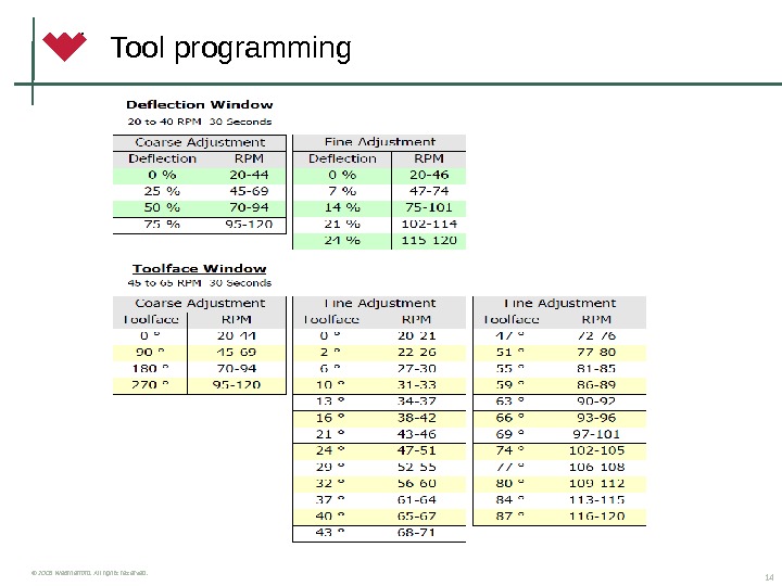 Weatherford Rss Презентация Weatherford RSS Presentation