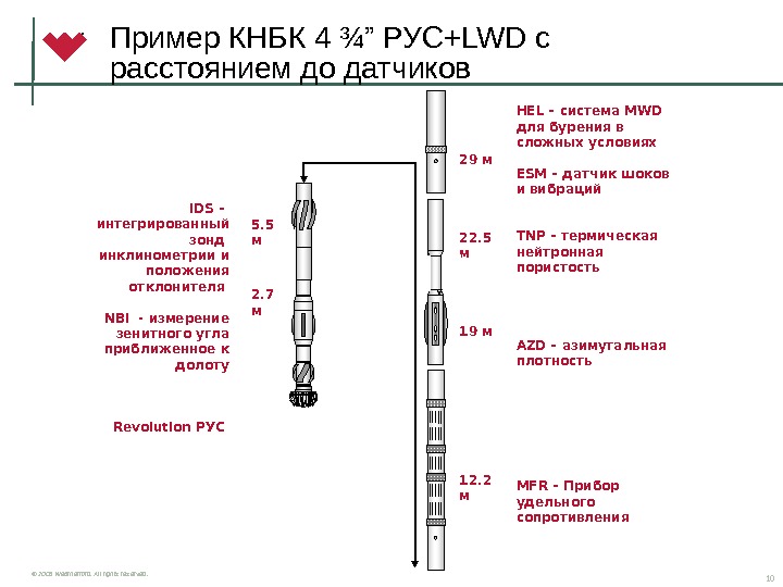 Weatherford Rss Презентация Weatherford RSS Presentation
