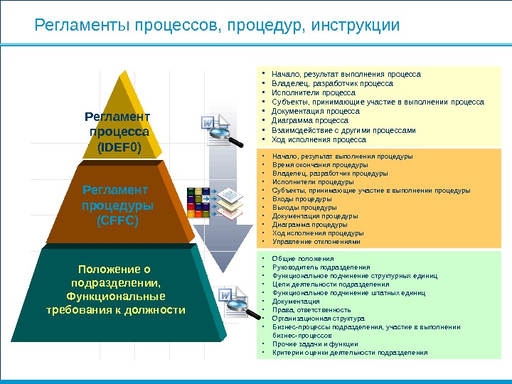 Положение о процессах. Регламенты положения инструкции. Чем отличается регламент от положения. Положение и регламент в чем разница. Отличие регламента от процедуры.