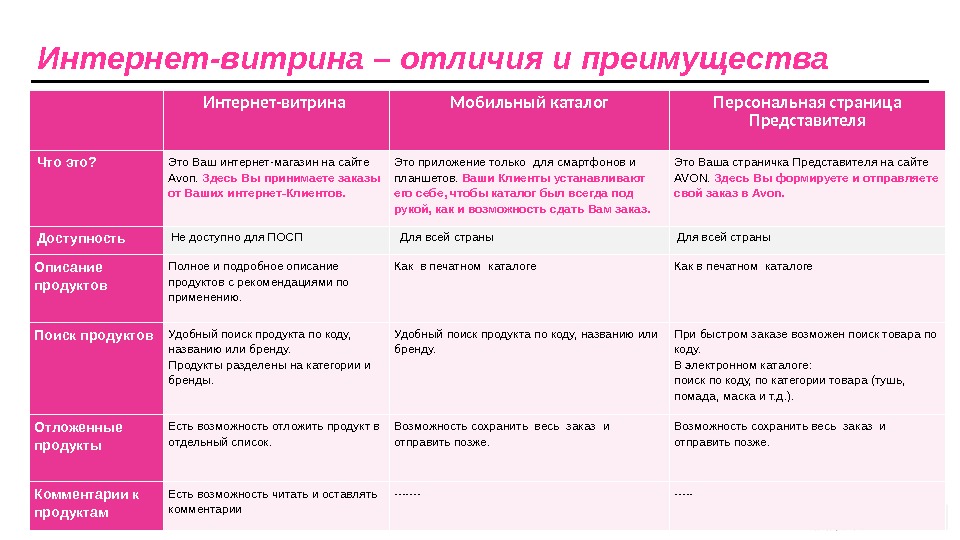 Какими особенностями отличаются. Отличия интернет-витрины от интернет-магазина. Отличие магазина от интернет магазина. Перечислите отличия интернет-витрины от интернет-магазина. Интернет витрина.