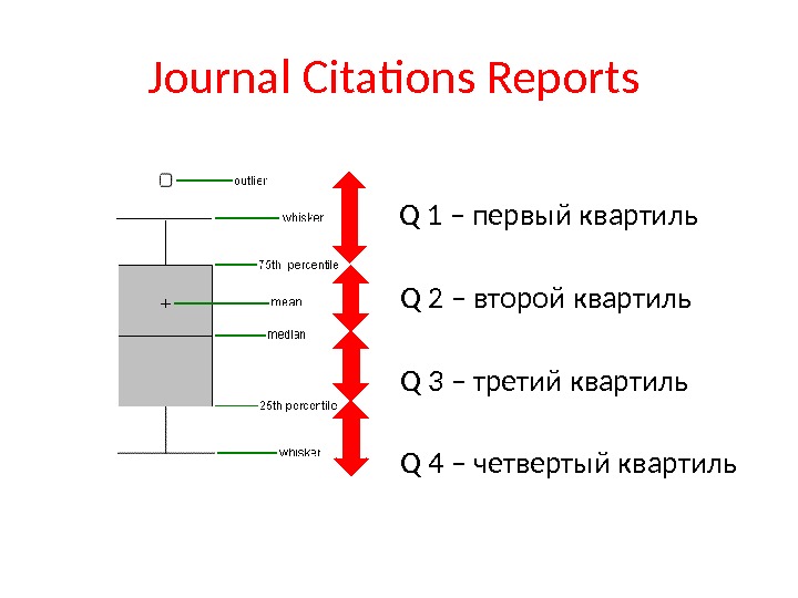 Квартиль. Первый и третий квартили. Четвертый квартиль. Q1 первый квартиль. Квартиль q1.