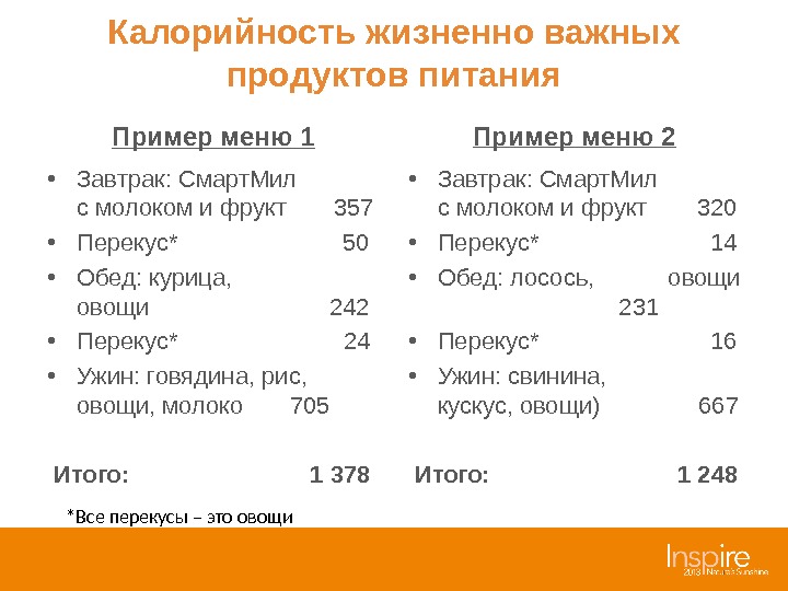 Калорийность пищи. Калории на завтрак обед и ужин. Калорийность готовых блюд завтрак обед и ужин. Меню завтрака с калориями. Меню завтрака с энергетической ценностью.