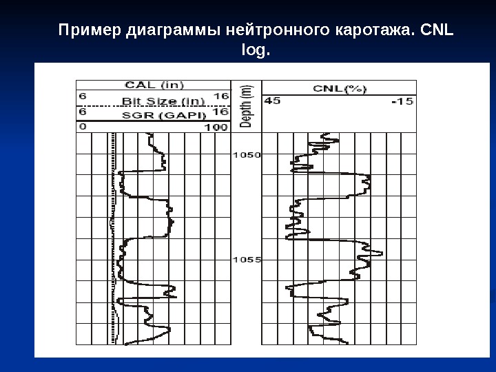 Нейтронный гамма каротаж презентация