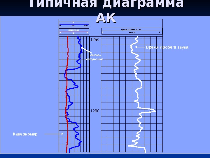 Нейтрон гамма каротаж презентация