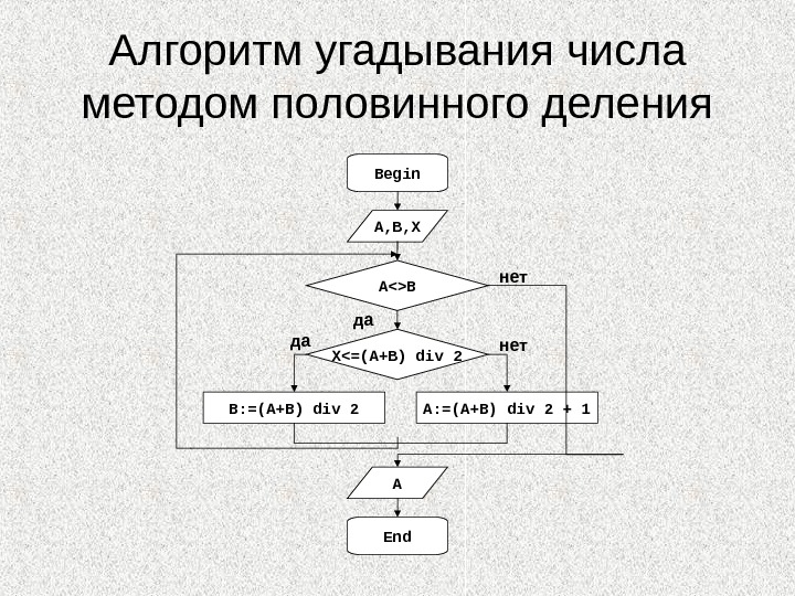 Презентация While Repeat-Until