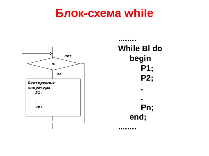 Какой цикл изображен на блок схеме while for repeat