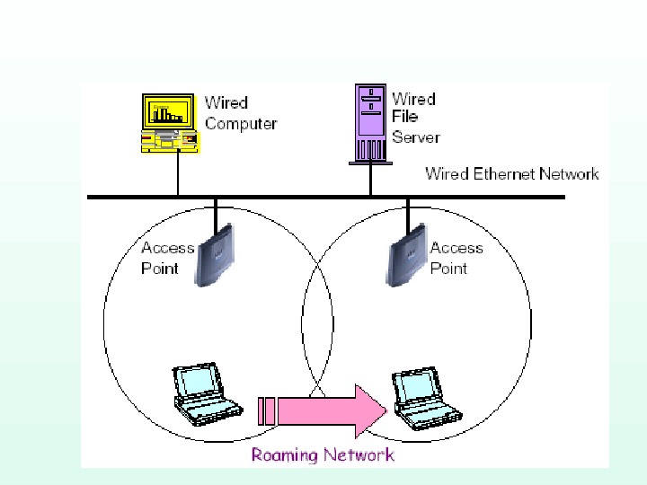 Wire server