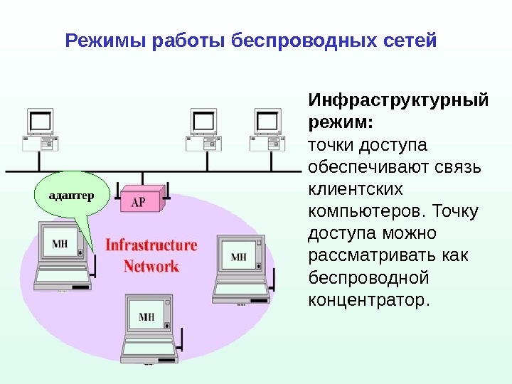 Проводная и беспроводная сеть презентация