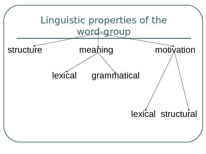 Group the words. Word meaning and Motivation. Grammatical meaning of the Word. Structural Linguistics. Презентация Types of Word meaning.