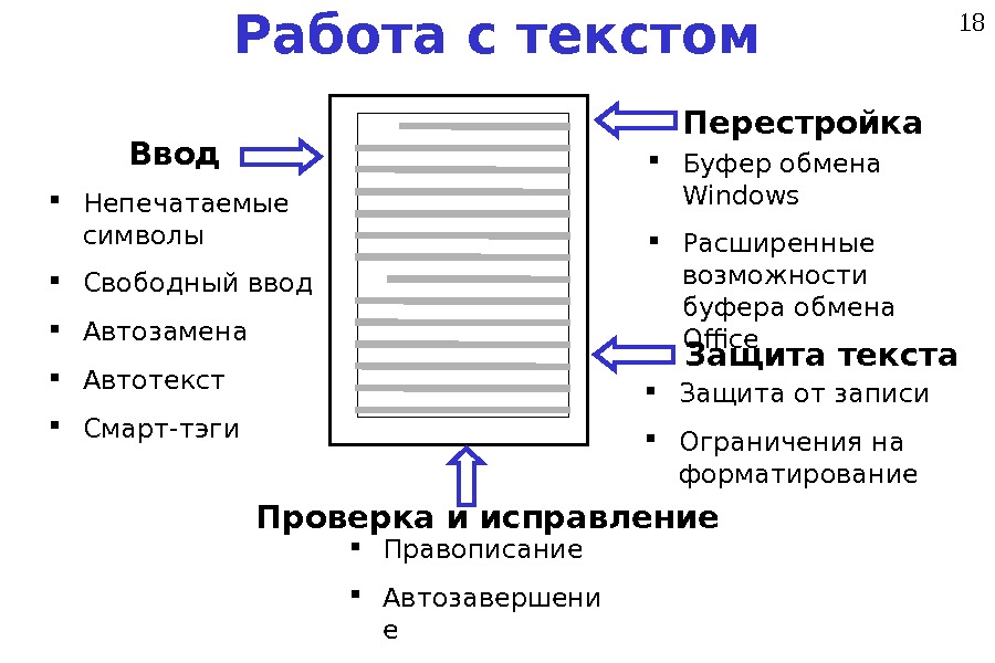 Непечатаемые символы