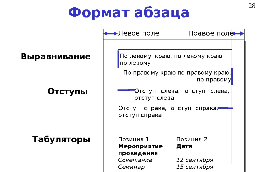 Левые и правые отступы. Левое поле. Формат абзаца. Поля правый отступ. Отступ левого и правого полей.