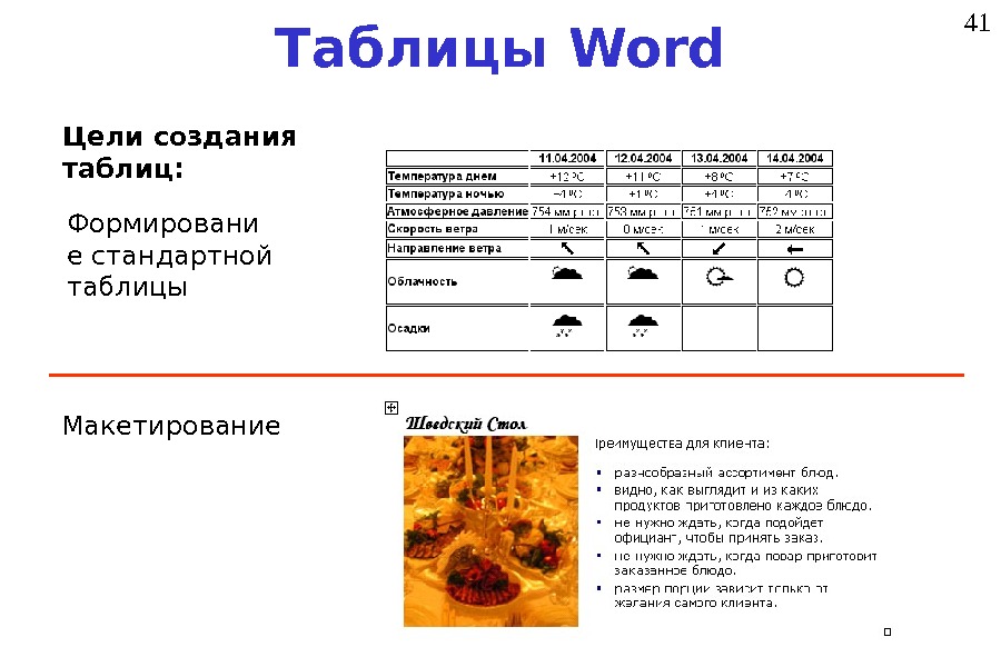 Цели word