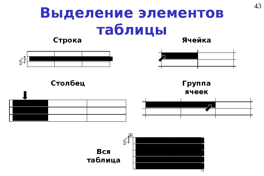 Столбец строка ячейка