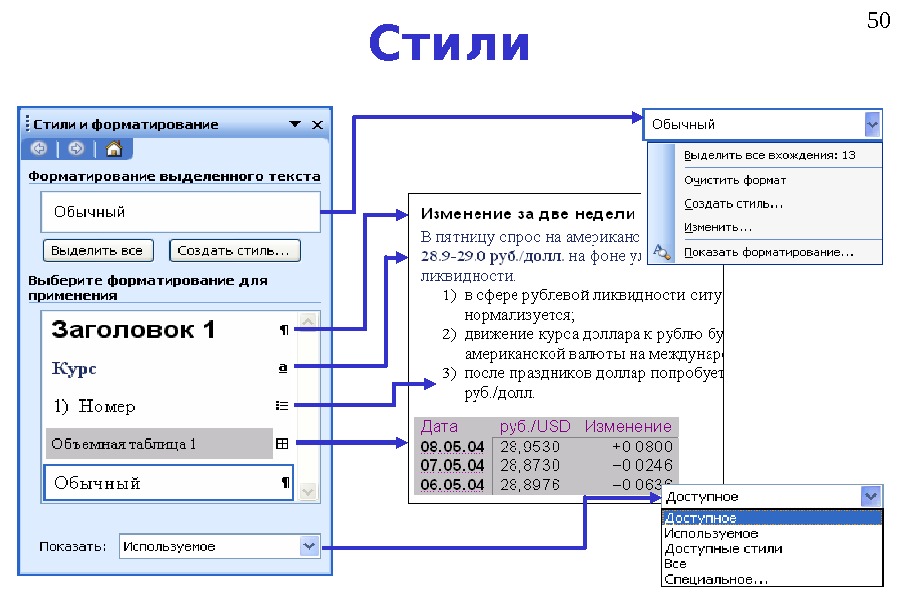 Стилевое форматирование презентация