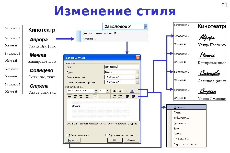 Как изменить стиль текста во всей презентации