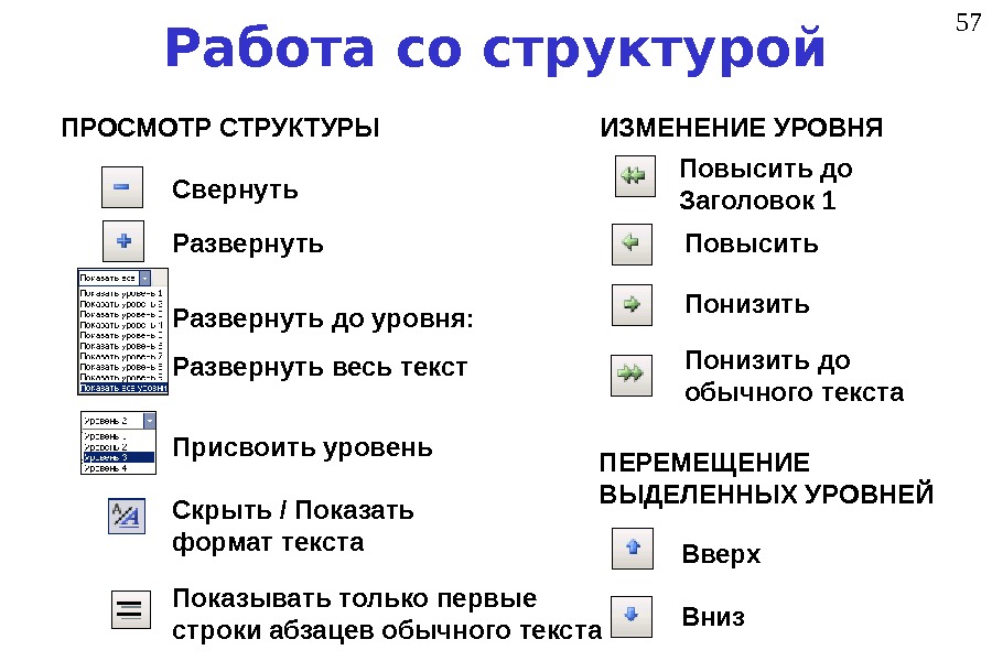 Как сделать в презентации заголовки на одном уровне