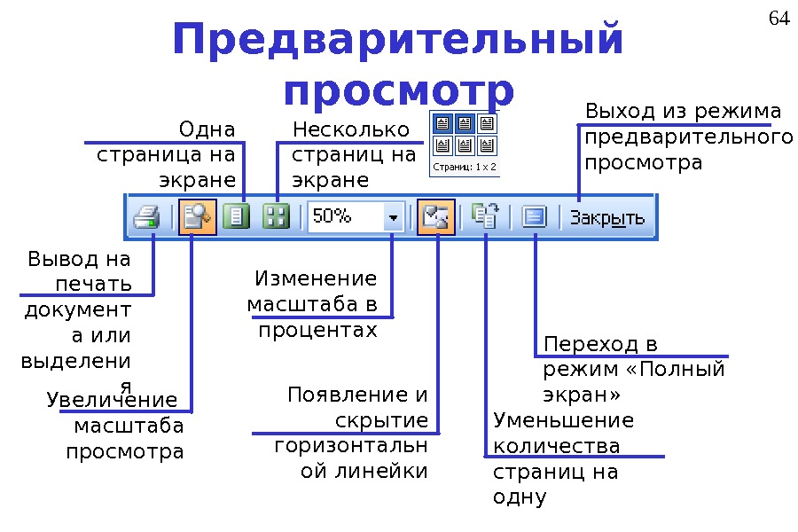 Вывод на печать